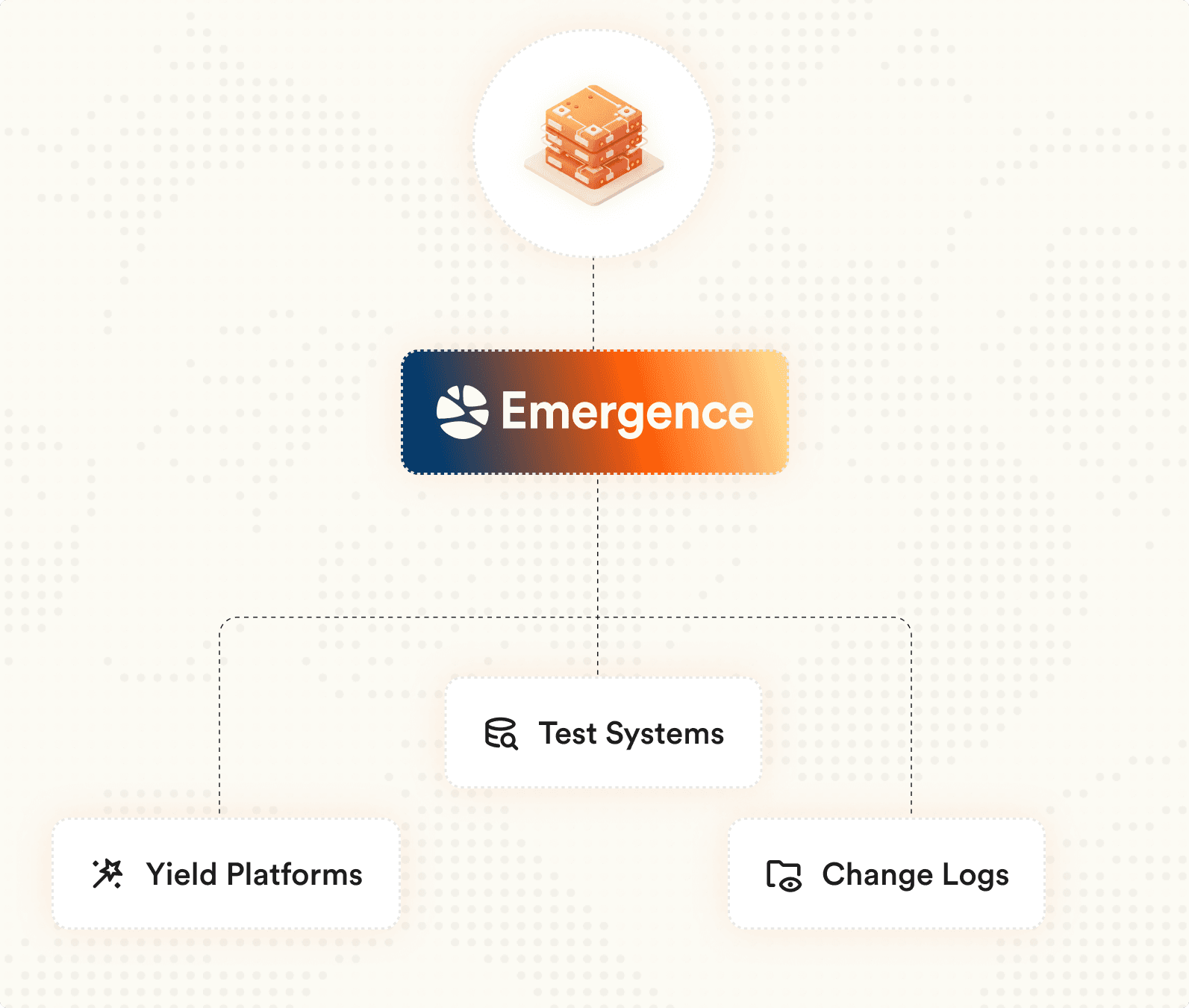 Semantic Data Fabric - connecting Test Systems, Yield Platforms, Change Logs, FA Reports, and SOPs through Emergence